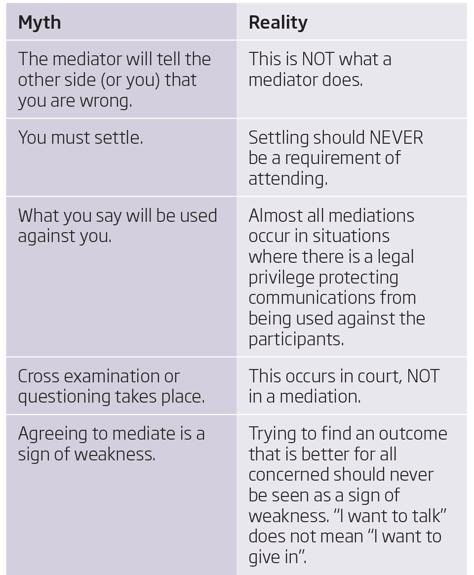 Mediation_Table